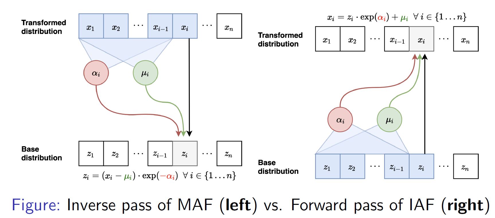 MAF_IAF