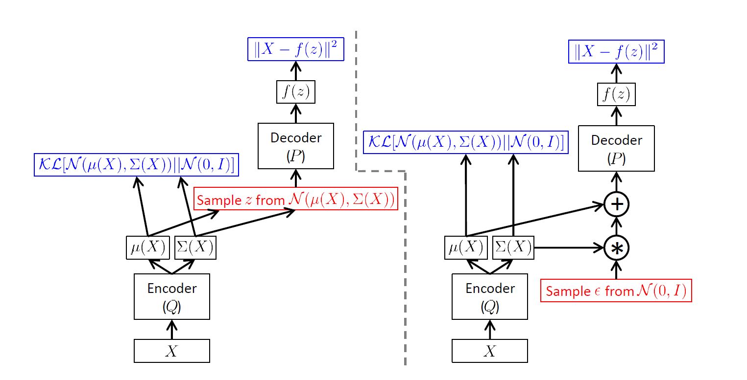 VAE example