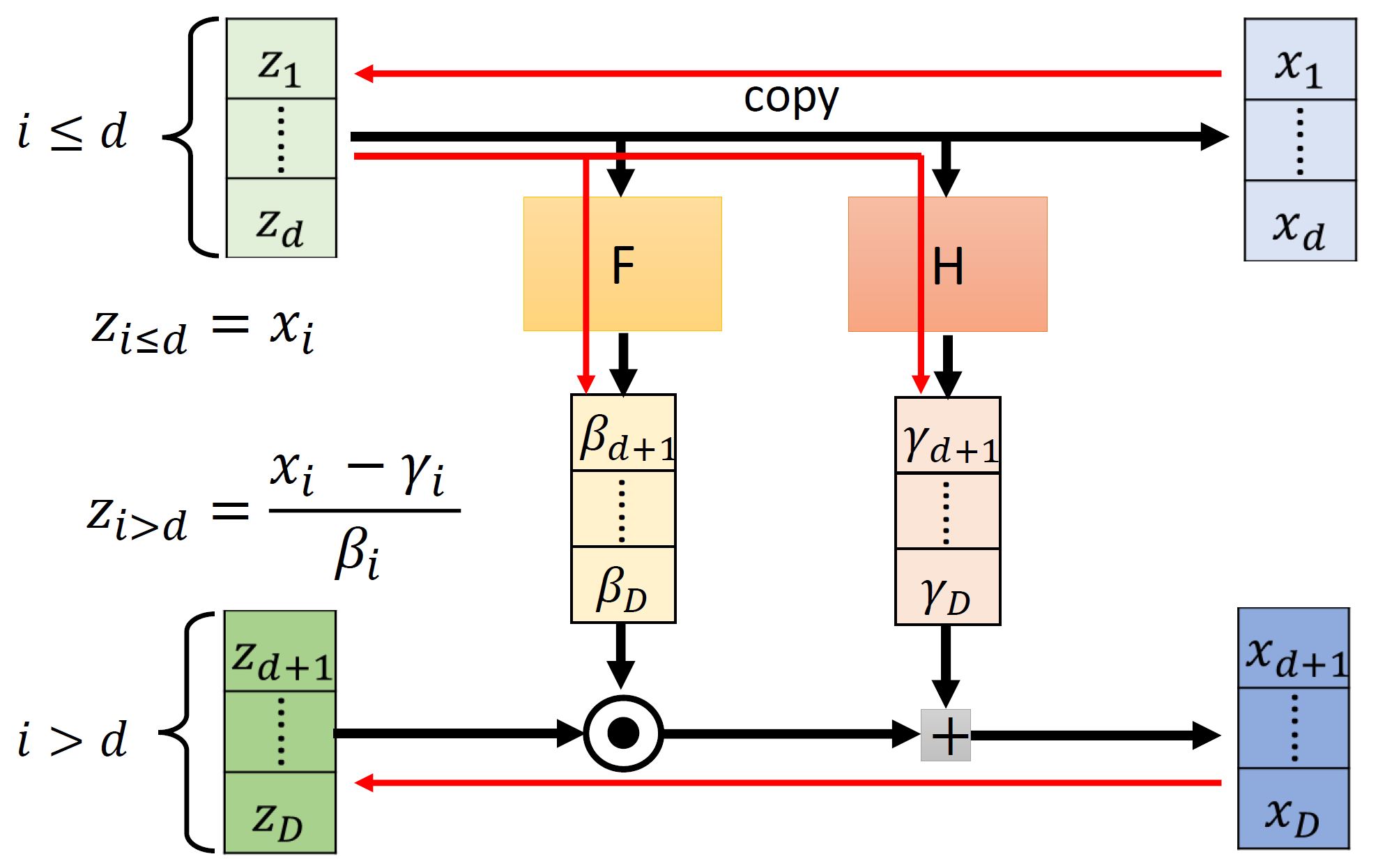 coupling_layer