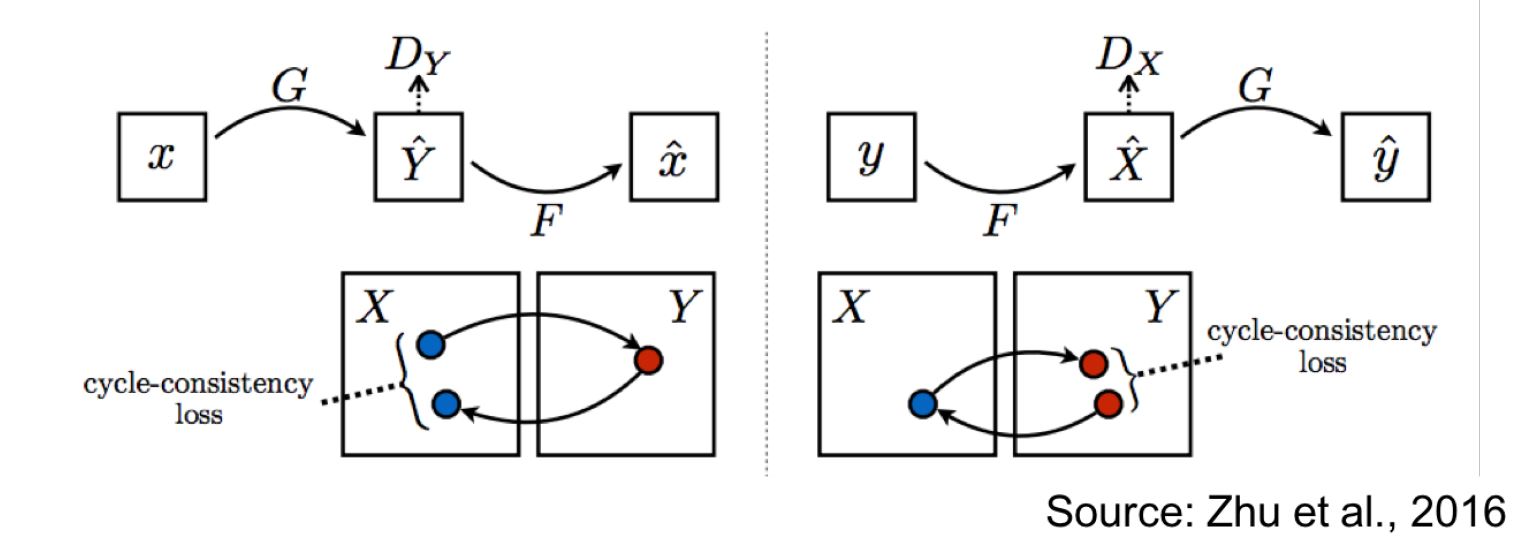 cycle consistency