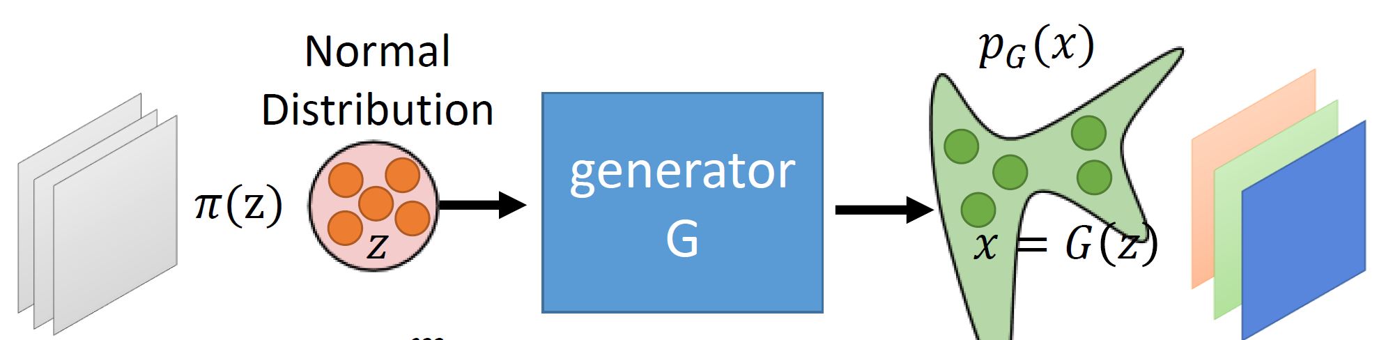 flow_generator