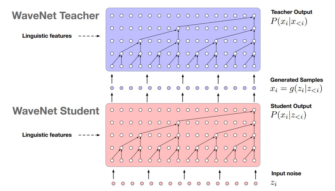 parallel_wavenet