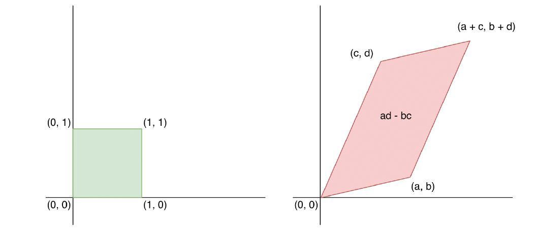 square_parallel