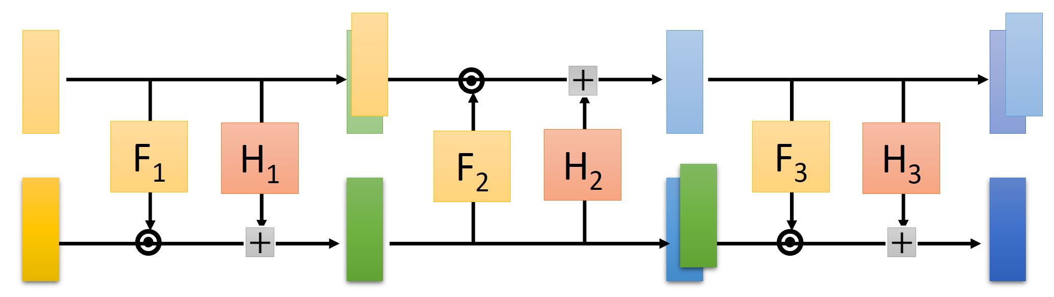 stack_coupling_layers