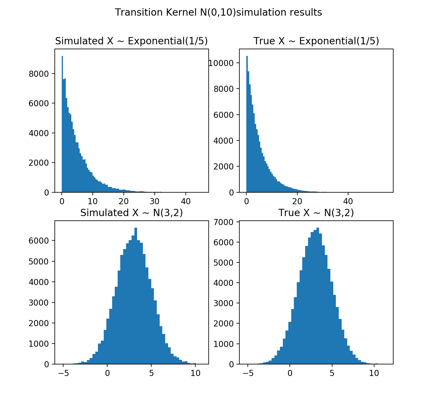 m_h_simulation