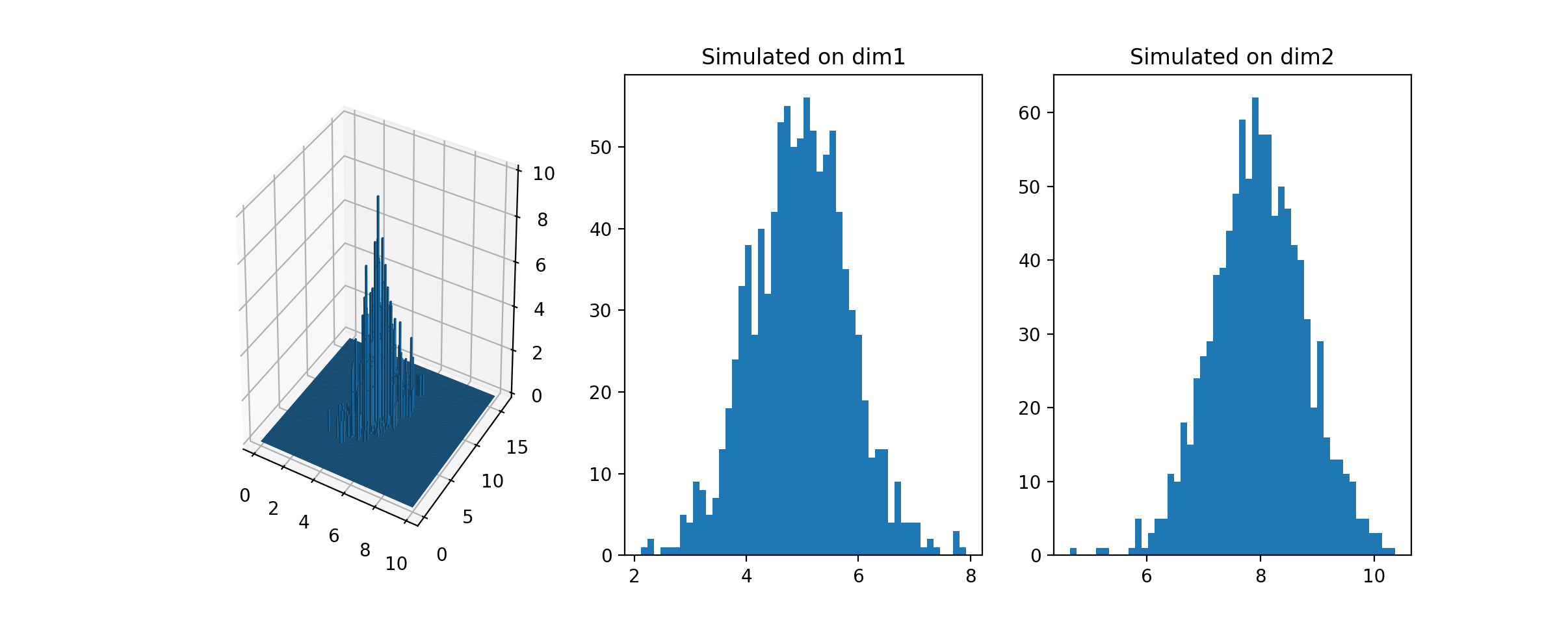 gibbs_simulation